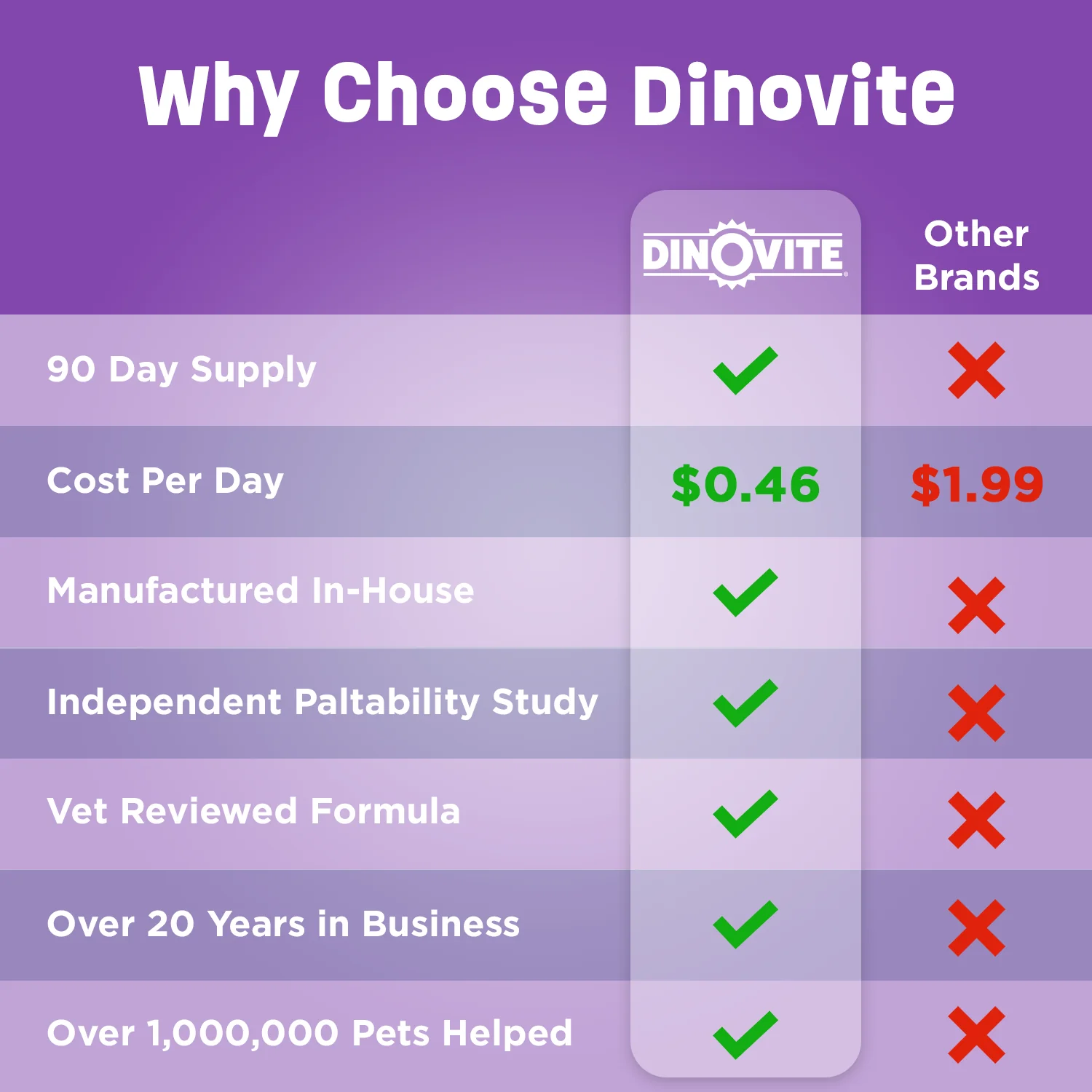 Dinovite for Cats - Image 8