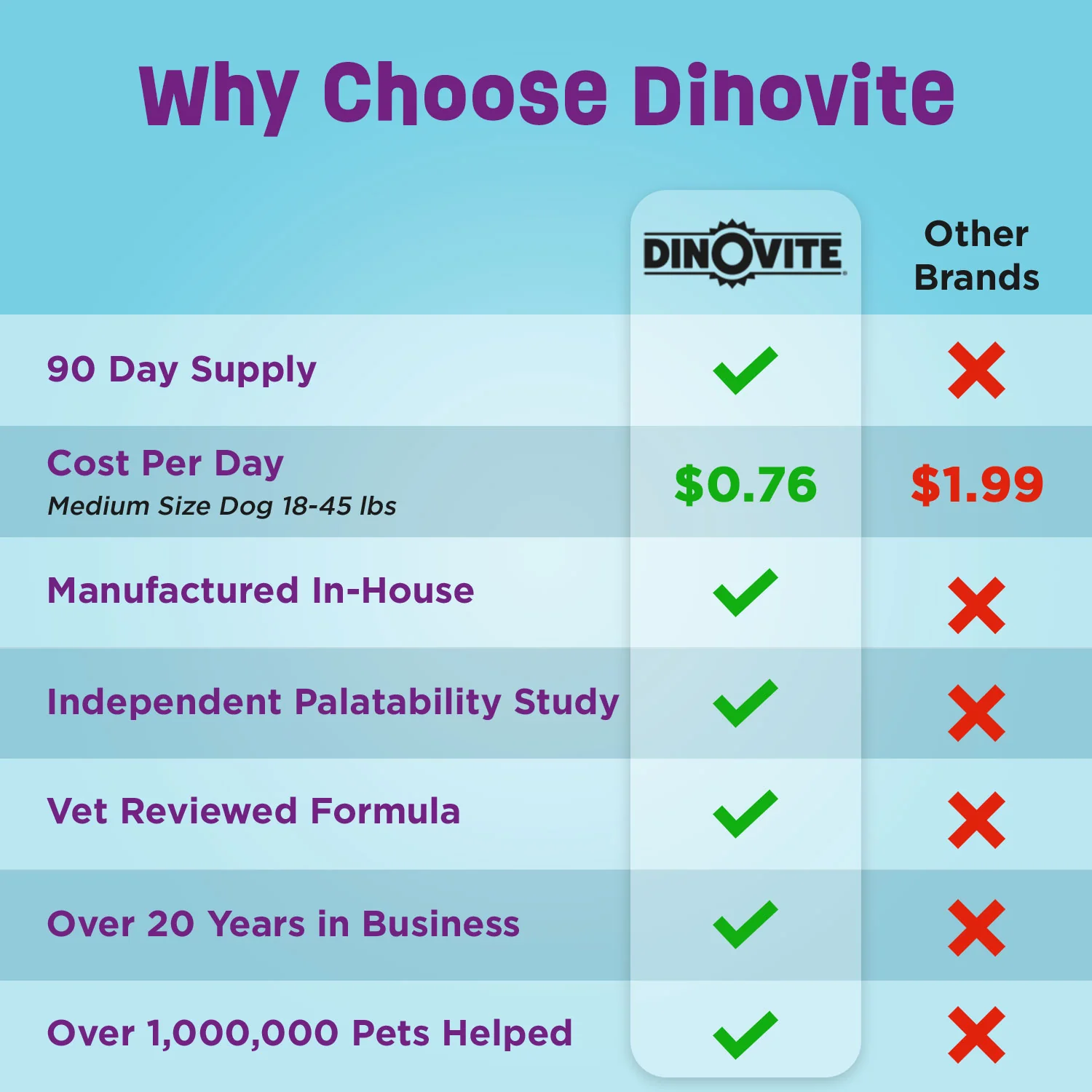 Dinovite for Dogs - Image 5