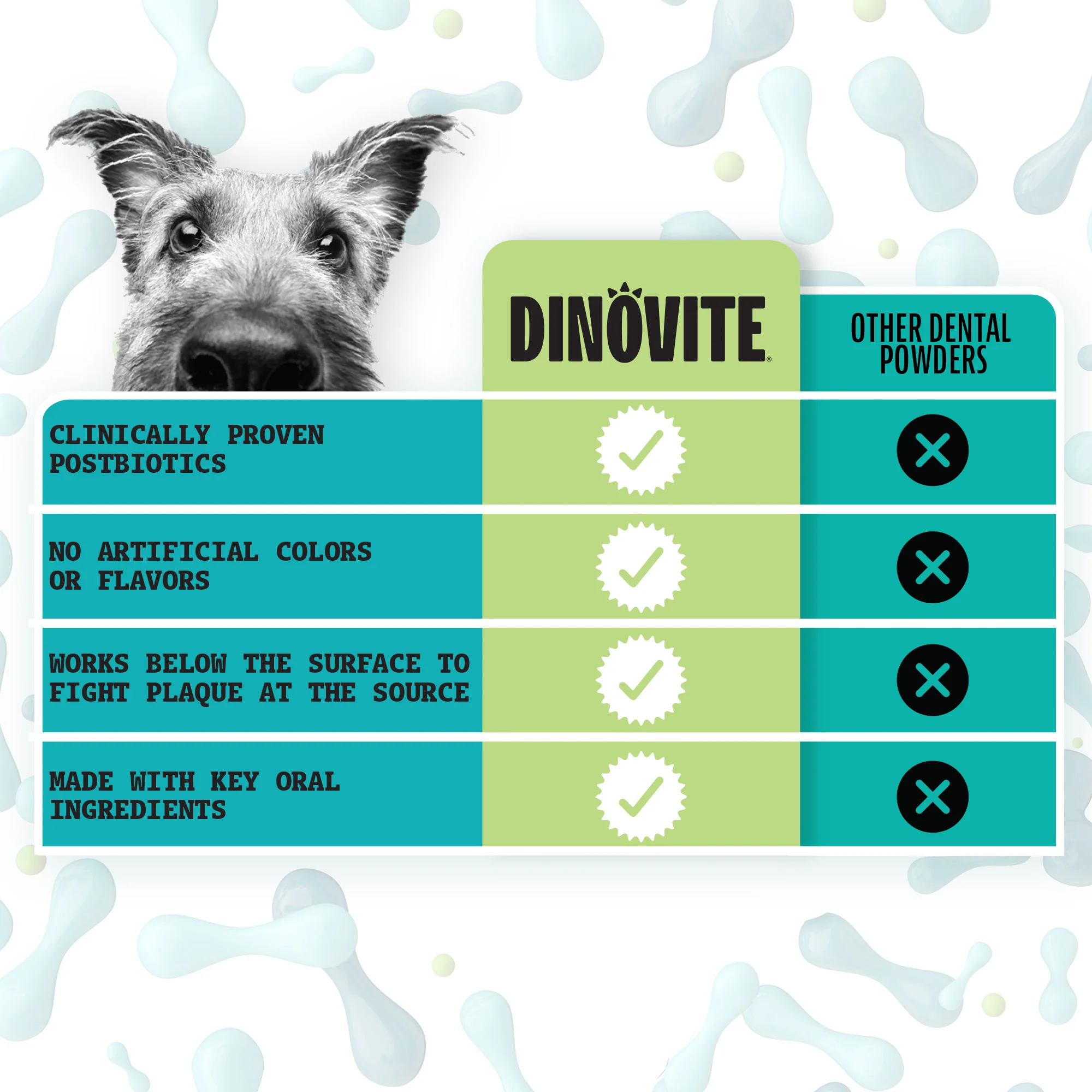 Dental Powder for Dogs - Image 8